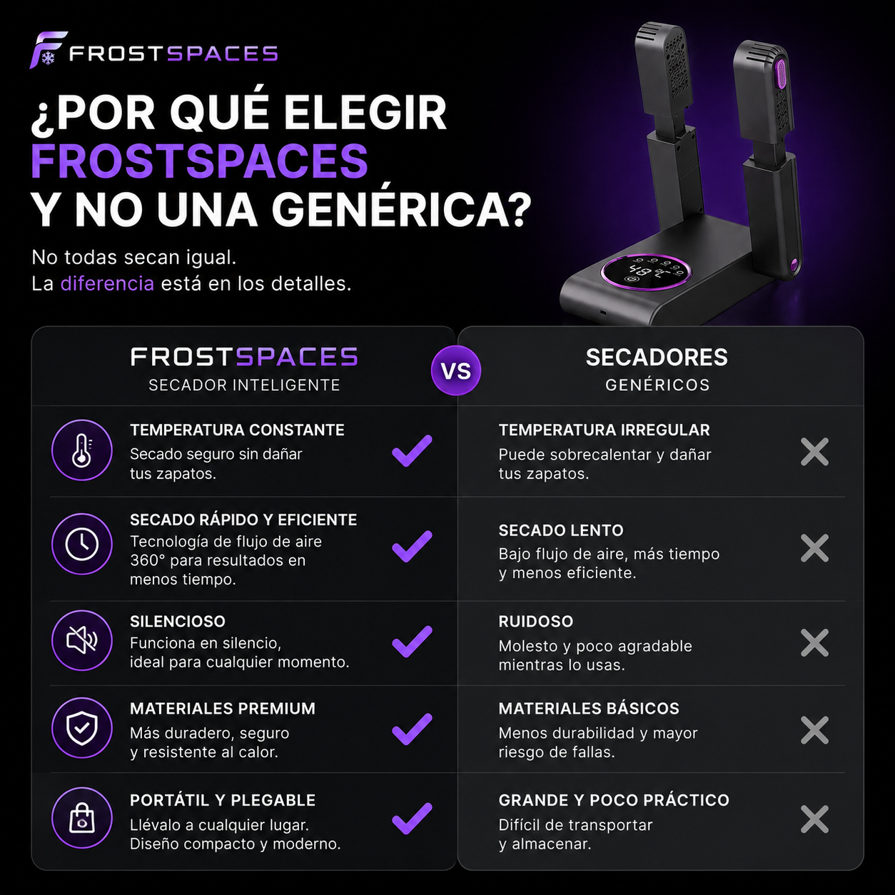 Secador Premium para Calzado